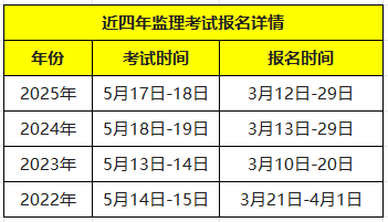 浙江省监理工程师注册时间查询,浙江省监理工程师注册时间 第1张 浙江省监理工程师注册时间查询,浙江省监理工程师注册时间 第1张