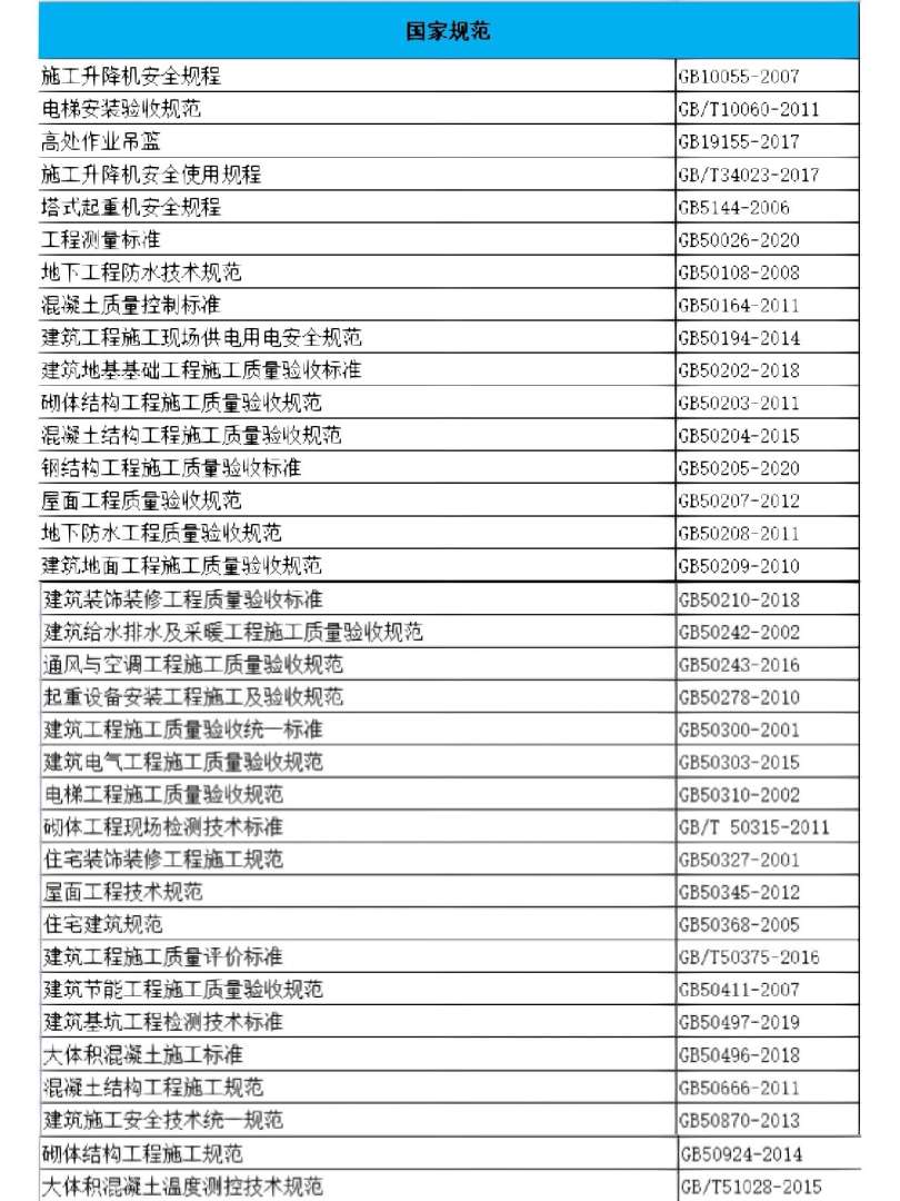 结构工程师必备规范,结构工程师基础知识  第1张