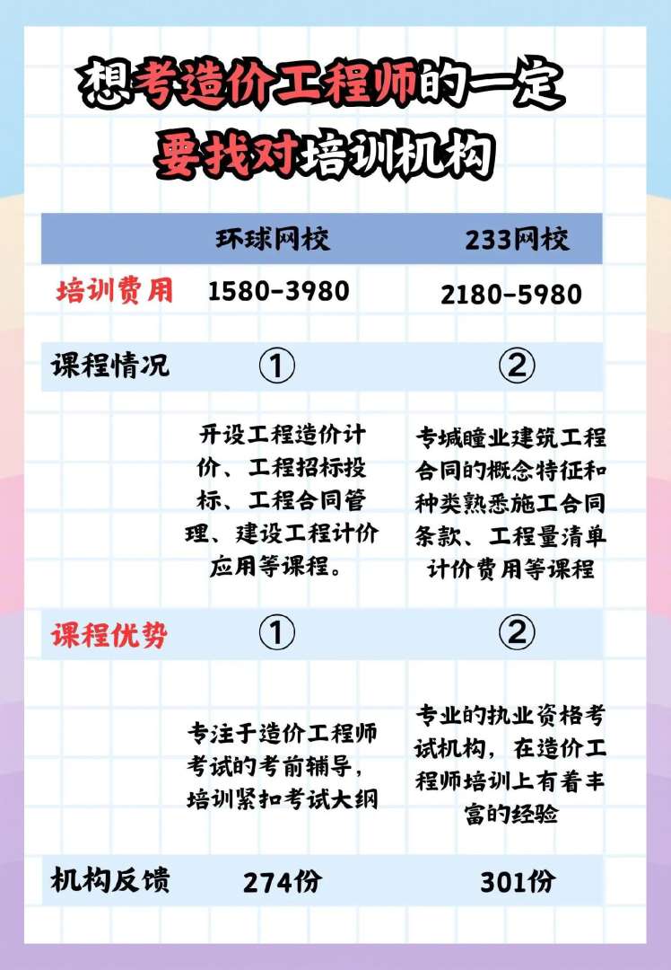 造价工程师培训资料造价工程师班培训  第1张