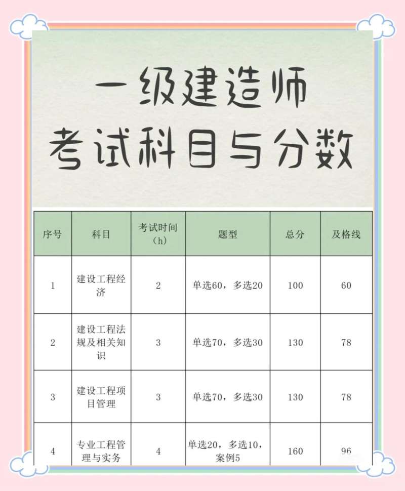 2015一级建造师建筑工程真题,2015一级建造师真题  第1张