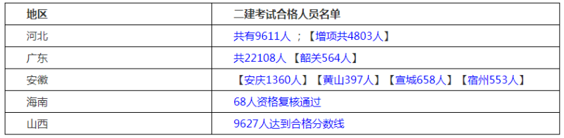 安徽二级建造师报名安徽二级建造师报名资格 第1张 安徽二级建造师报名安徽二级建造师报名资格 第1张