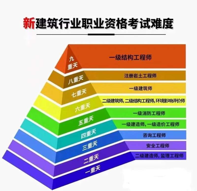 没有学位证可以考注册岩土工程师证,没有毕业能考岩土工程师吗  第1张