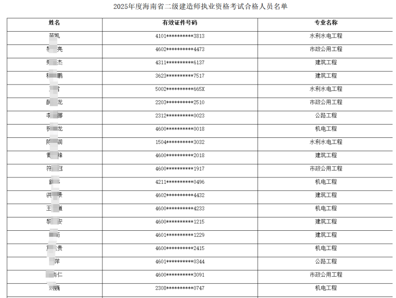 二级建造师注册专业对照表,二级建造师注册专业要求 第1张 二级建造师注册专业对照表,二级建造师注册专业要求 第1张