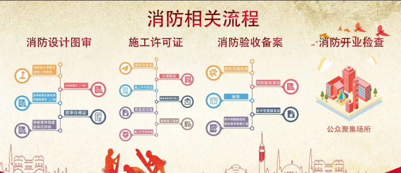 二级消防工程师的报考条件都有哪些二级消防工程师通过条件  第1张