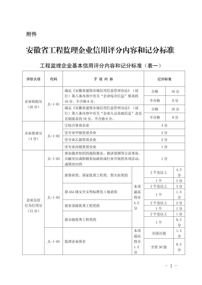 国家注册监理工程师报考要求监理工程师合格分数  第1张