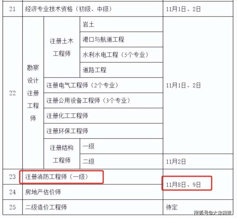 二级建造师全国执业什么意思,二级建造师全国执业 第1张 二级建造师全国执业什么意思,二级建造师全国执业 第1张