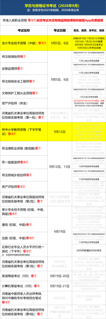 二级建造师考试考哪些科目二级建造师考哪些科目? 第1张 二级建造师考试考哪些科目二级建造师考哪些科目? 第1张