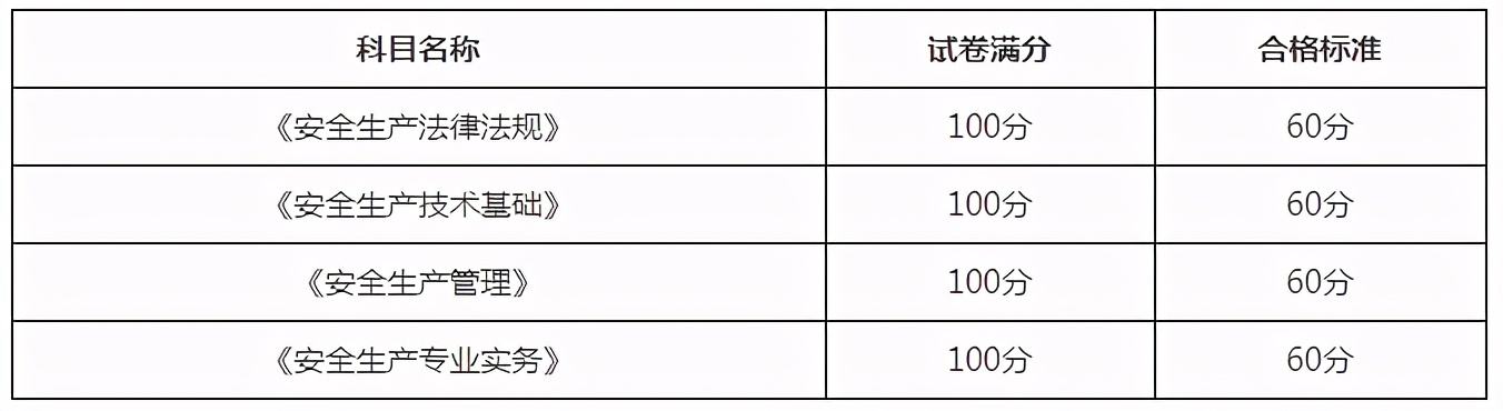 注册安全工程师考试注册官网，注册安全工程师考试征集  第2张