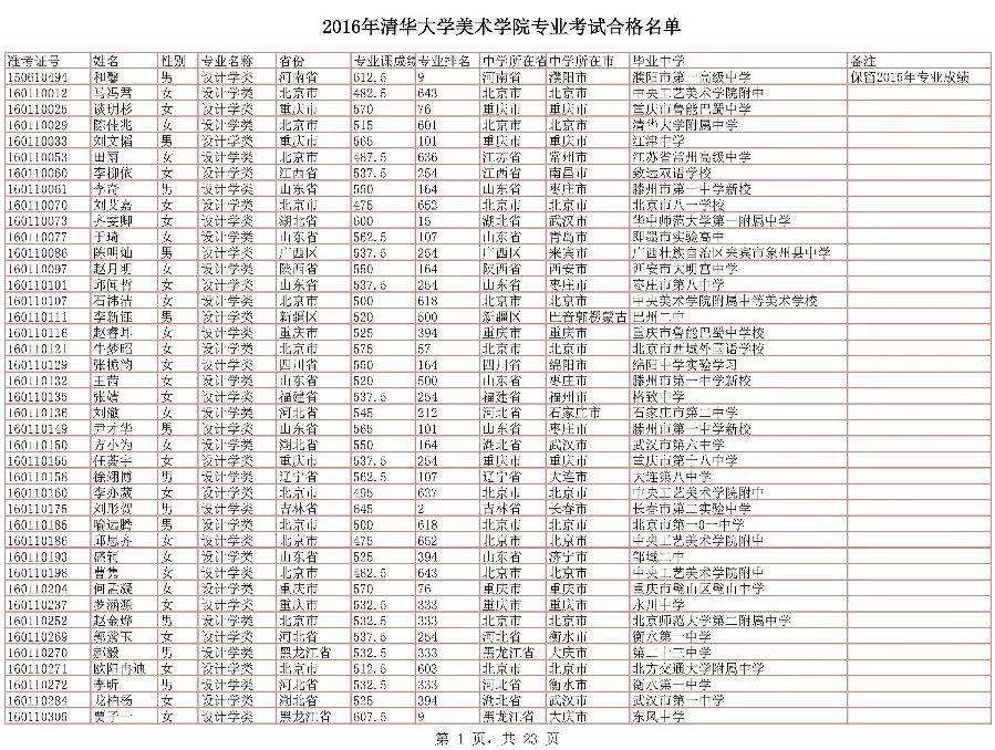 2020年二级结构通过率结构工程师合格分数线  第2张