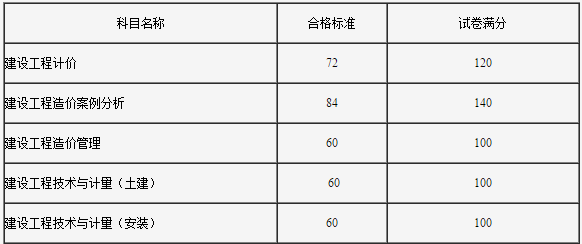 注册安全工程师怎么报名流程,注册安全工程师怎么报考  第2张