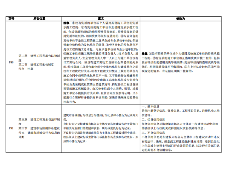 二级建造师管理资料,二建证一年能挂多少钱  第1张