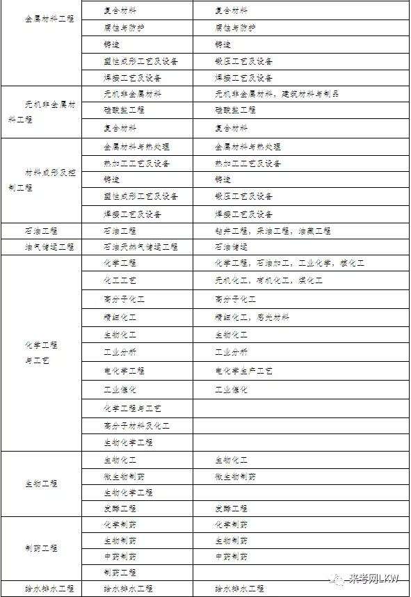 二级建造师管理资料,二建证一年能挂多少钱  第2张