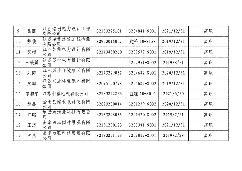 江苏二级结构工程师在哪个网站注册江苏二级结构工程师  第1张