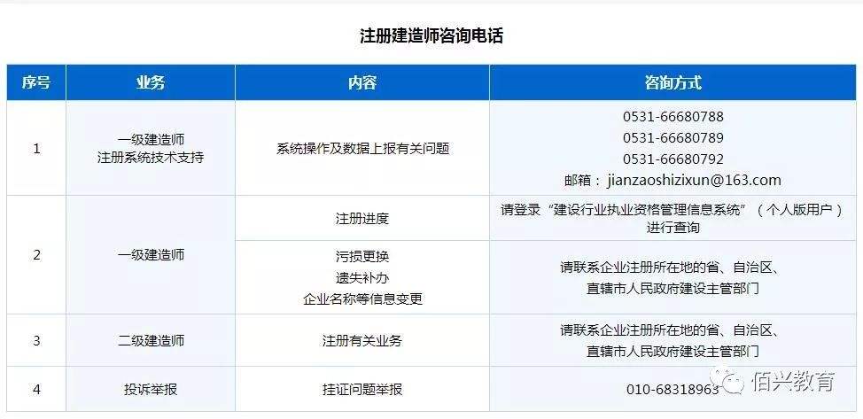 湖北二建个人登录系统,湖北二级建造师注册  第1张