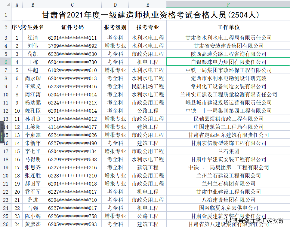 包含甘肃注册安全工程师报名的词条  第1张