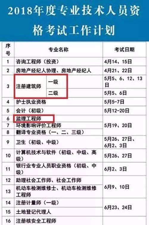 一级建造师报考及考试时间,2019一级建造师考试时间  第2张