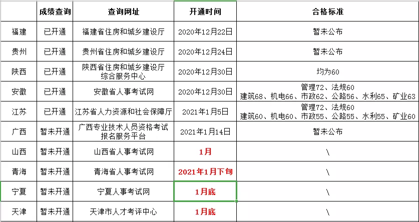 陕西建设厅综合服务中心,陕西省二级建造师查询  第2张