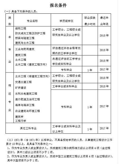 关于灯具结构工程师考核标准的信息  第1张