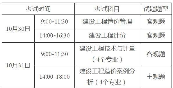 造价工程师考试报名费用的简单介绍  第1张