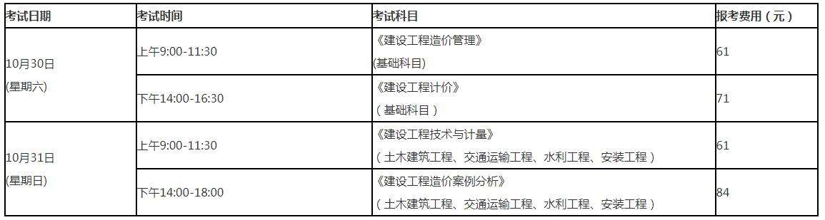 造价工程师考试报名费用的简单介绍  第2张