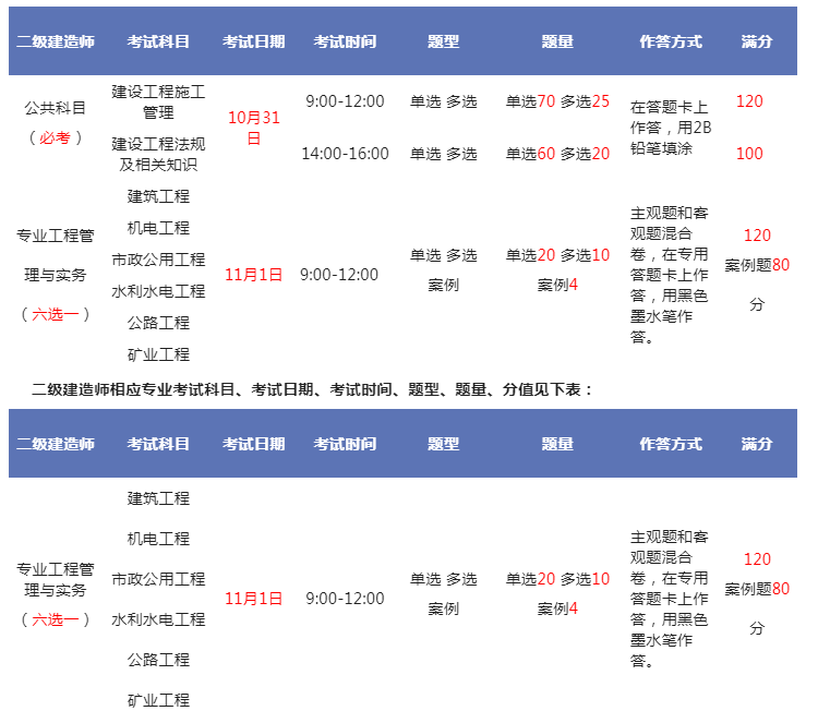 二级建造师市政教学视频的简单介绍  第2张