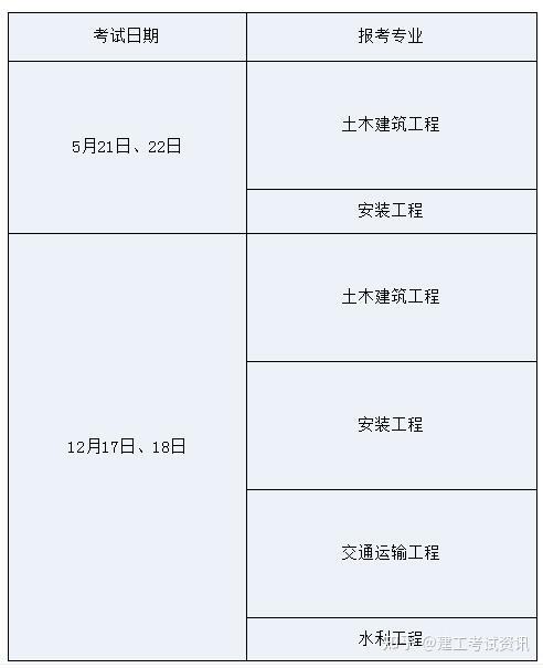 二级造价工程师报考科目如何选择的简单介绍  第2张