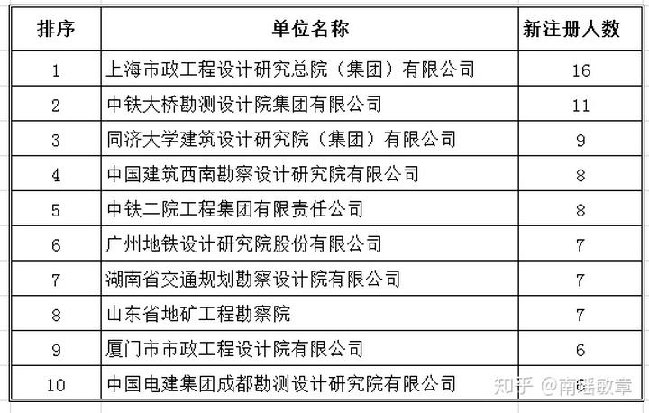 关于江苏注册岩土工程师缴费时间的信息  第1张