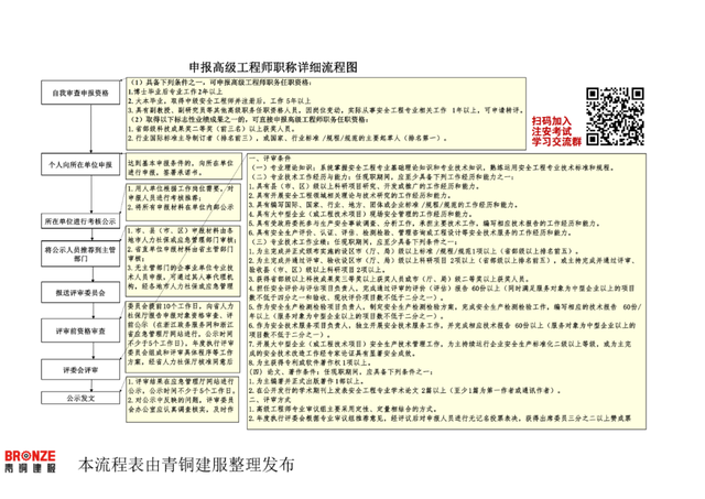 安全工程高级工程师职称评定条件,安全工程高级工程师  第1张