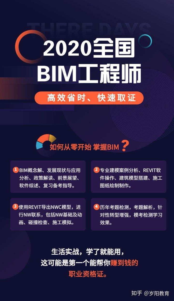 bim工程师前景如何bim工程师证书含金量  第2张