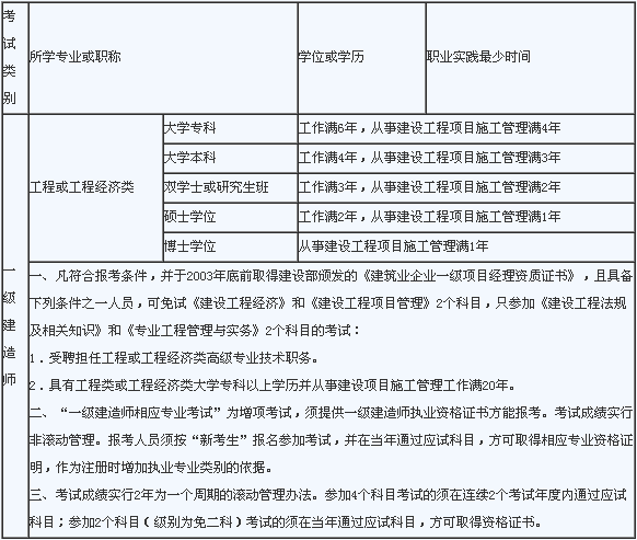 一级建造师报名时间河南省一级建造师报名时间和考试时间  第1张