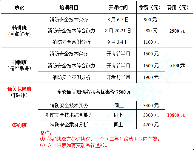 上海一级消防工程师报名条件的简单介绍  第1张