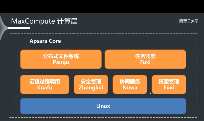 什么是软件架构师软件结构工程师  第1张