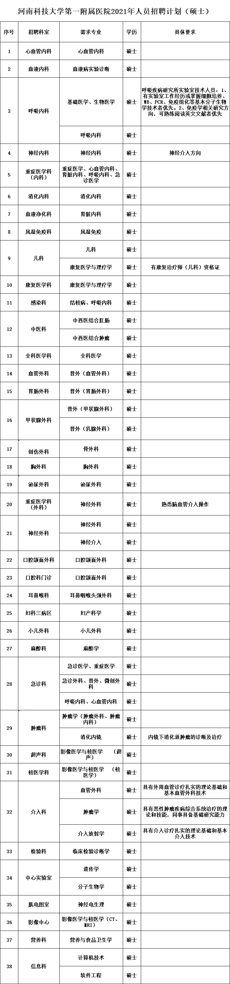 二级建造师招聘网最新招聘没实际经验有二建证书找工作  第2张