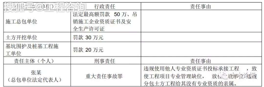 包含二级建造师挂靠协议的词条  第2张