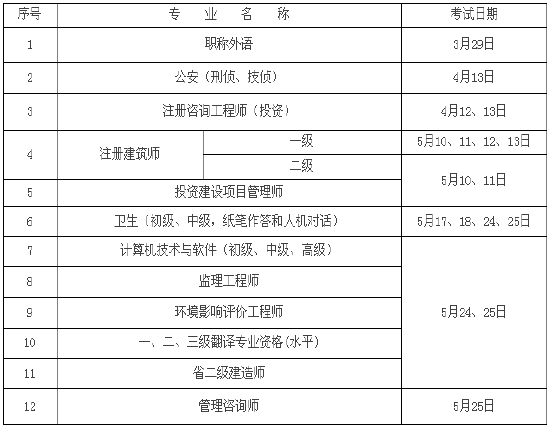 苏州建造师二级报考时间建造师二级报考时间  第1张