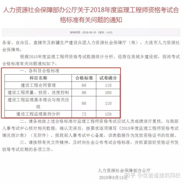 北京监理工程师成绩查询2021北京市注册监理查分  第2张