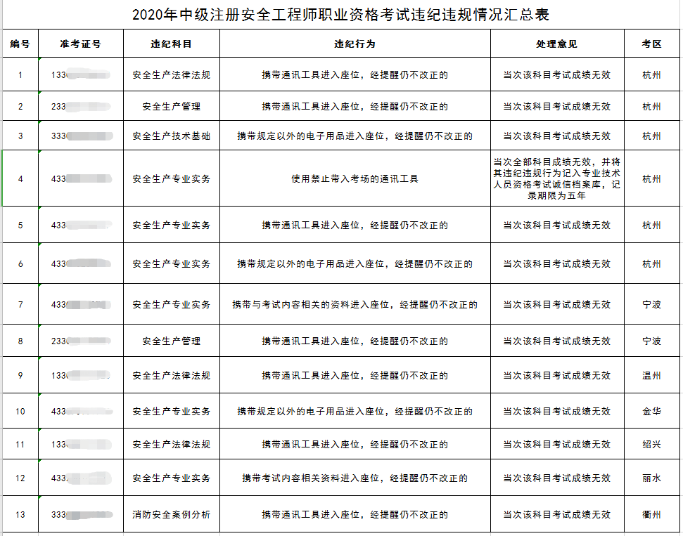 兵团注册安全工程师成绩查询,黑龙江注册安全工程师成绩查询  第2张