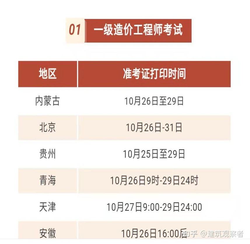 天津造价工程师准考证打印的简单介绍  第1张