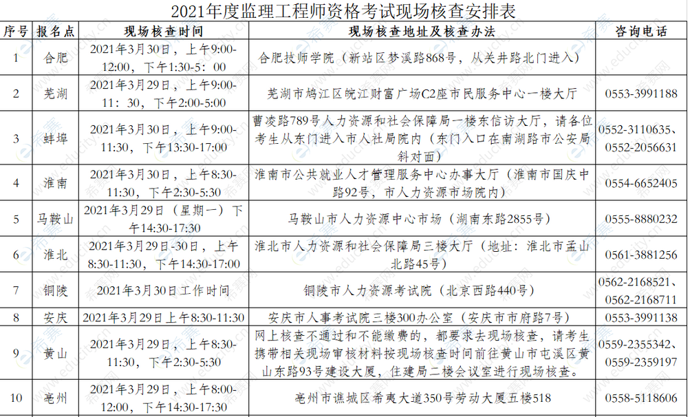 2022年北京监理工程师报名时间的简单介绍  第2张