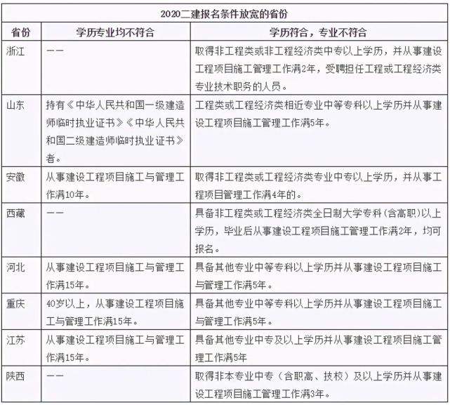 关于水利二级建造师分数查询的信息  第1张