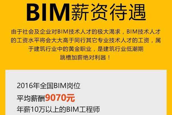 2017bim工程师考试时间2020年下半年bim考试时间  第2张