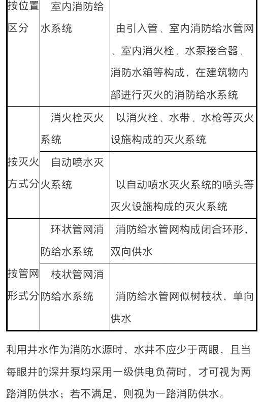 消防工程师知识点一级消防工程师知识点  第2张