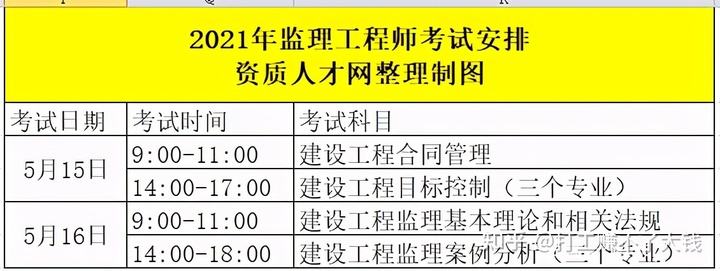 河南监理工程师考试2022年延期河南监理工程师准考证打印地点  第2张