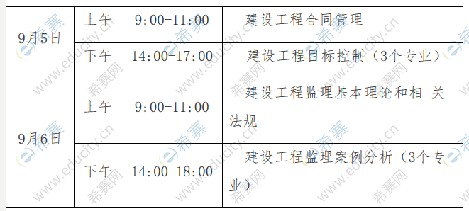 监理工程师考科目监理工程师怎么备考  第1张