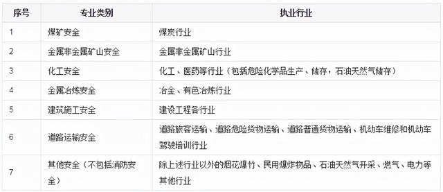 内蒙古考安全工程师会有补贴中级职称国家有补贴吗  第5张