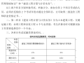 河北省二级造价工程师考试报名系统,2016造价工程师考试报名  第1张