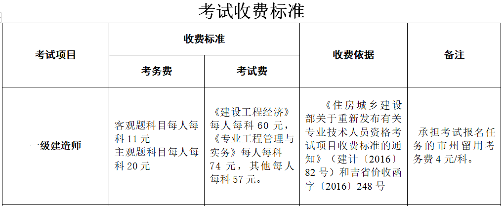 一级建造师具备的执业技术能力一级建造师具体考试时间  第1张