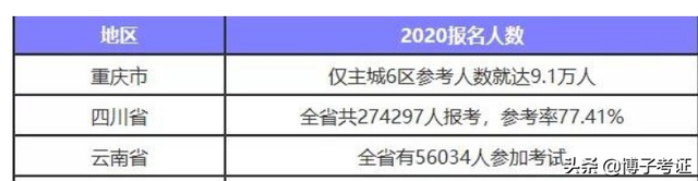 水利一建三年24万水利二级建造师证书  第1张