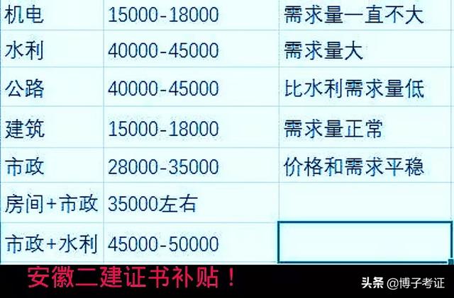 水利一建三年24万水利二级建造师证书  第2张