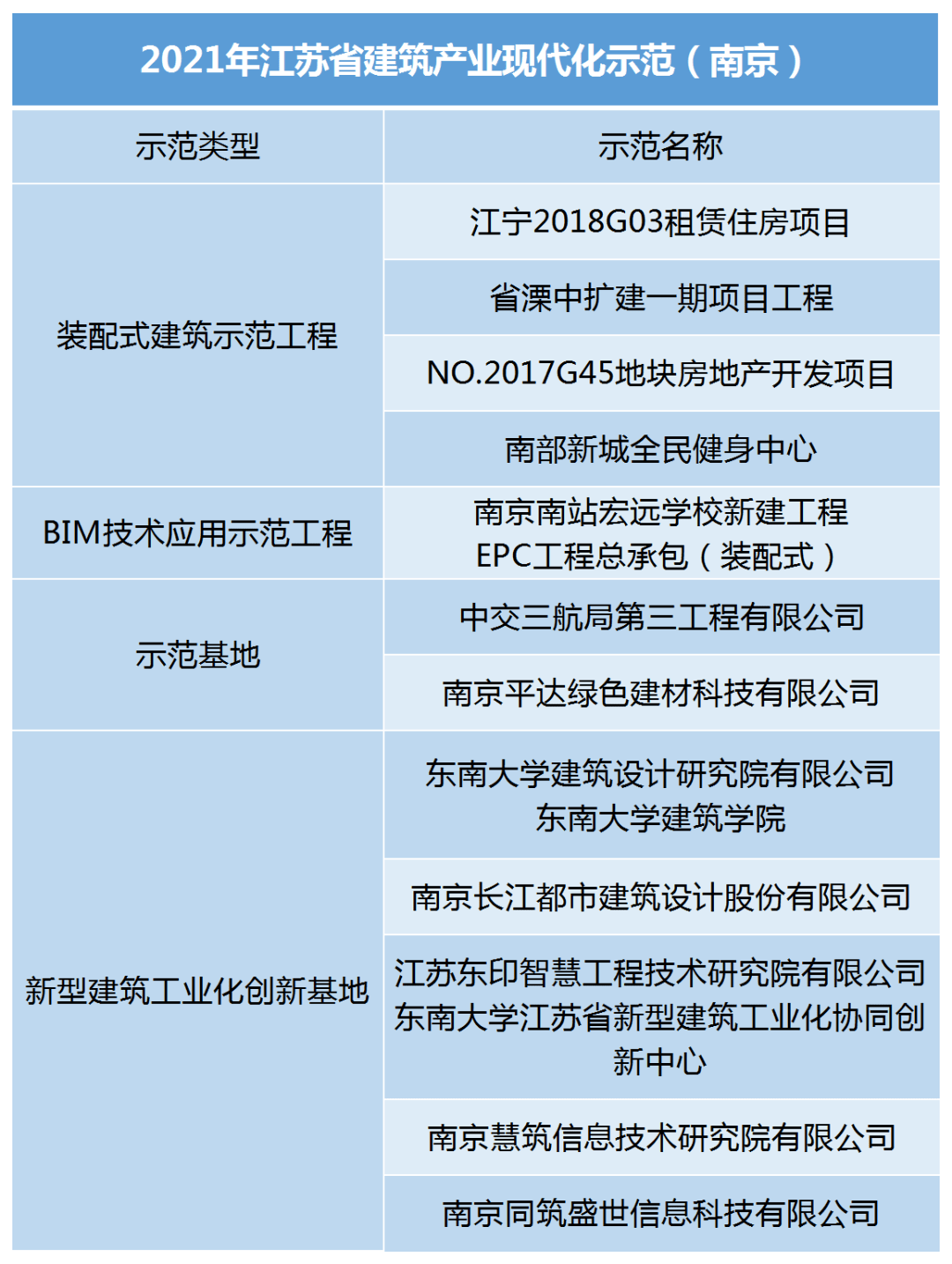 bim工程师考试条件及时间,南京bim工程师招生收费  第2张